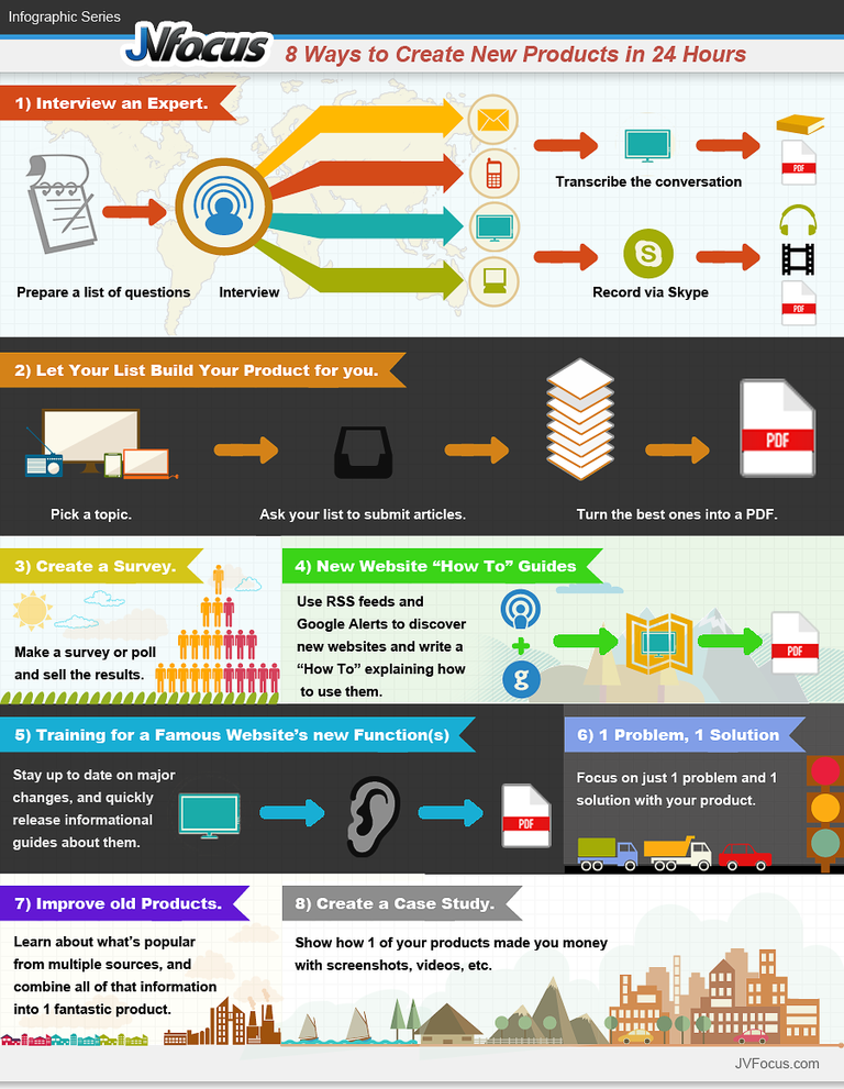 Infographic 8 Ways To Create Digital Products In 24 Hours