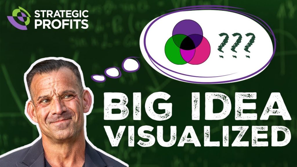 What’s The Big Idea? – The Big Idea Visualized