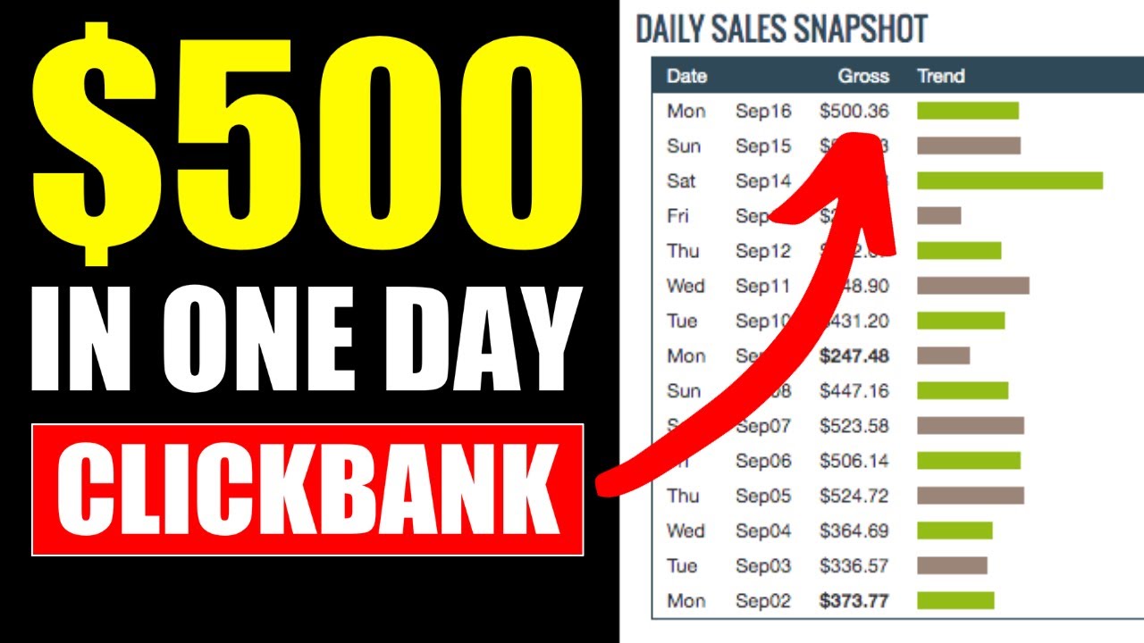 Fastest Method to Make Money on Clickbank in 2024