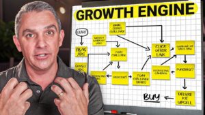 How to Make Your Business Growth Engine (Step-by-Step)