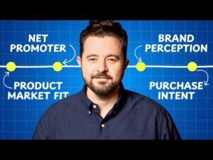 8 Questions Every Business Owner Must Ask Their Customers