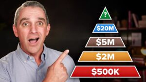 Every Level of Scale Explained in 23 Minutes