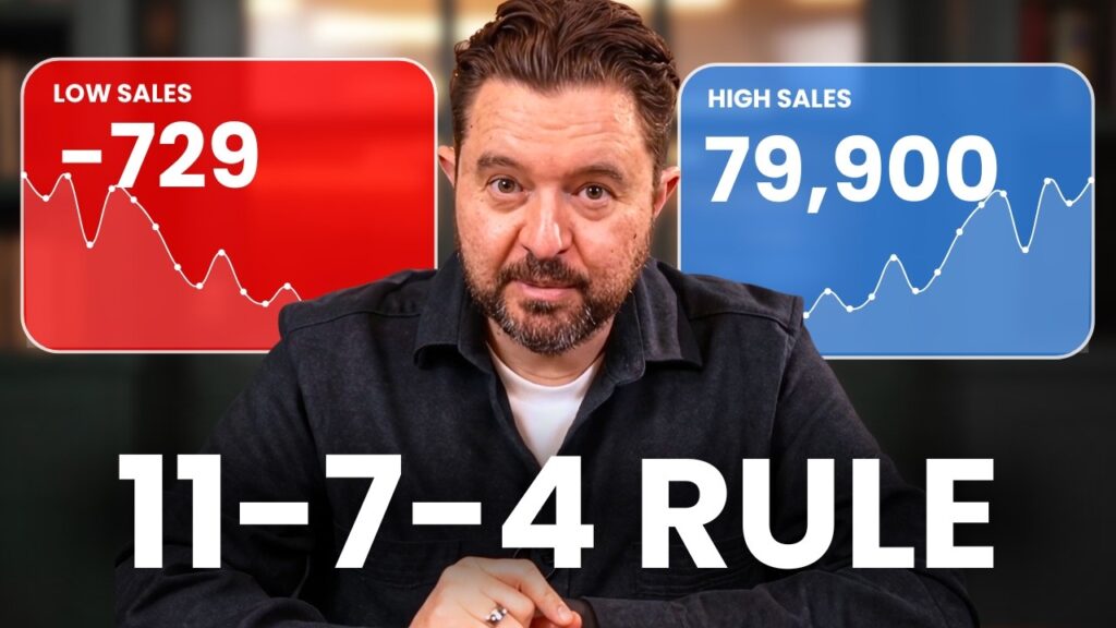 How to Build a Sales System That Works While You Sleep How to Build a Sales System That Works While You Sleep