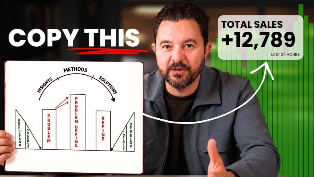 Everything You Need to Sell Better in 2026