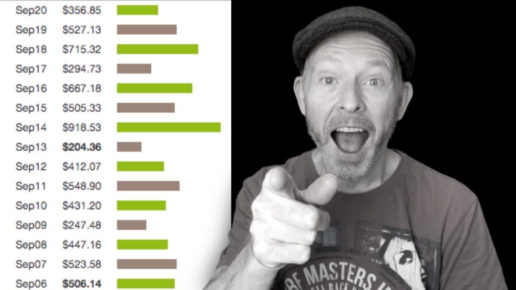 TOP 3 Best Clickbank Products To Promote In 2022 That Make Money! (Try These Now)
