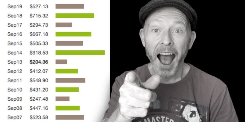 TOP 3 Best Clickbank Products To Promote In 2022 That Make Money! (Try These Now)