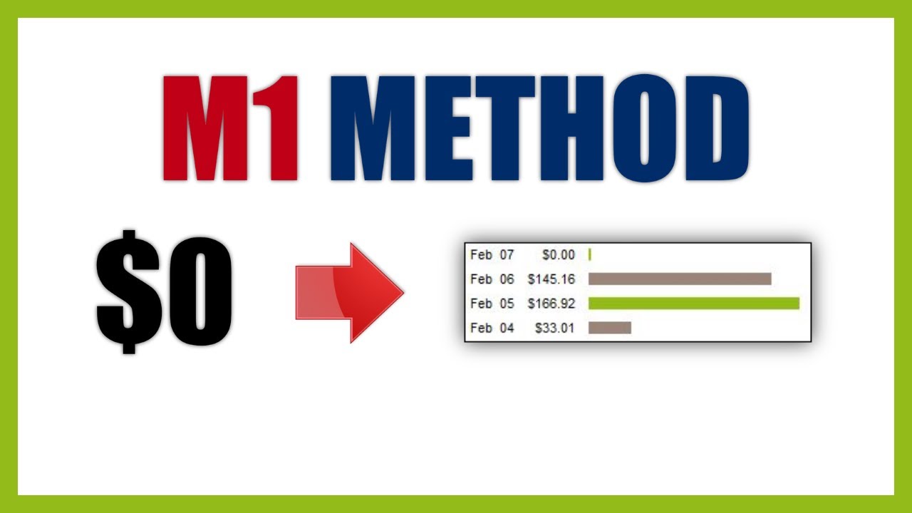 How To Make 6+ Again & Again With Simple ClickBank Sites
