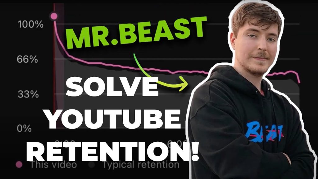 I Solved MRBEAST’s Retention Code… I Solved MRBEAST’s Retention Code…
