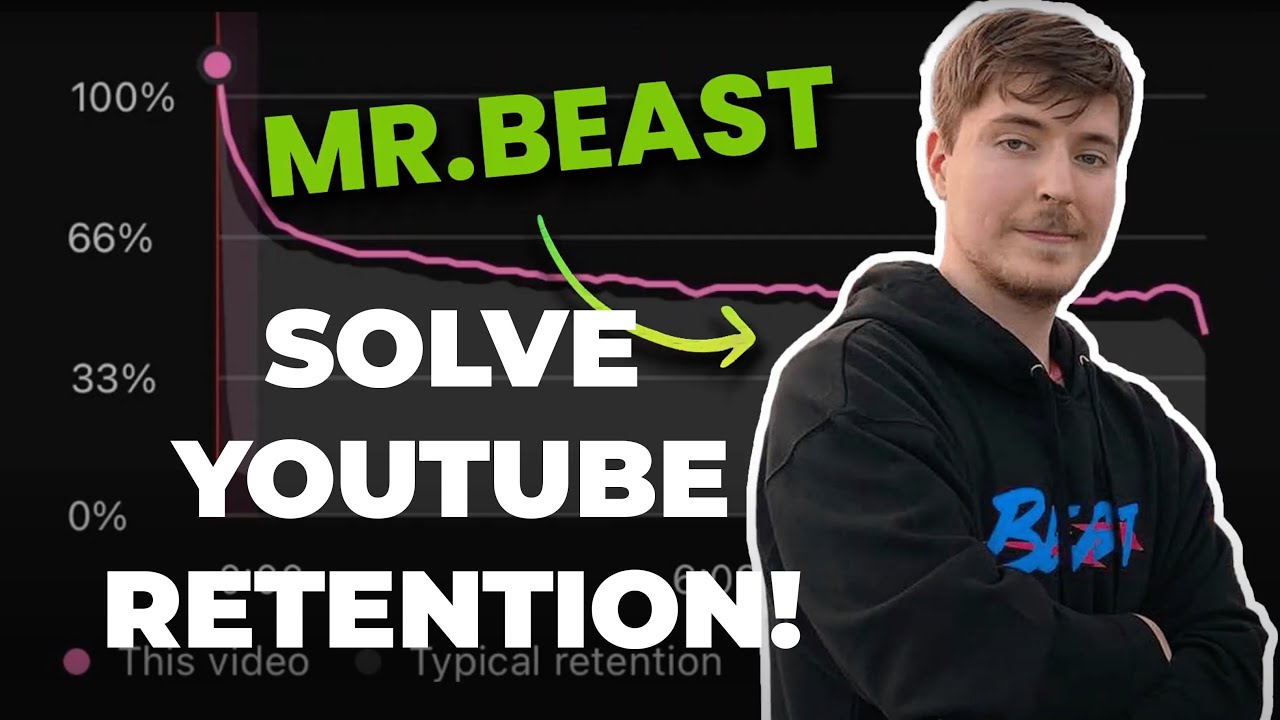 I Solved MRBEAST’s Retention Code…