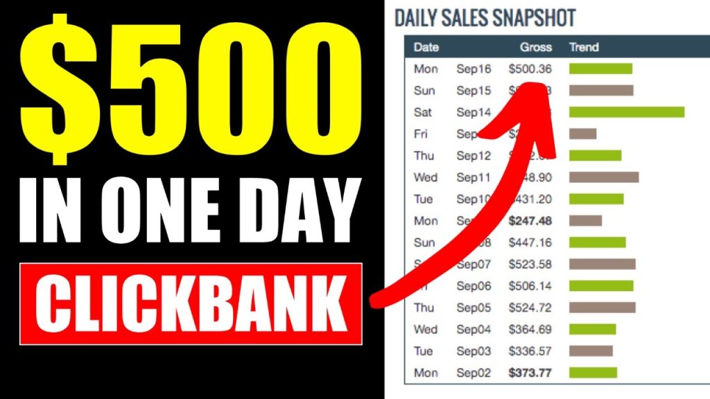 Complete Clickbank Affiliate Marketing – Earn 0/day+ As A Beginner Complete Clickbank Affiliate Marketing – Earn 0/day+ As A Beginner
