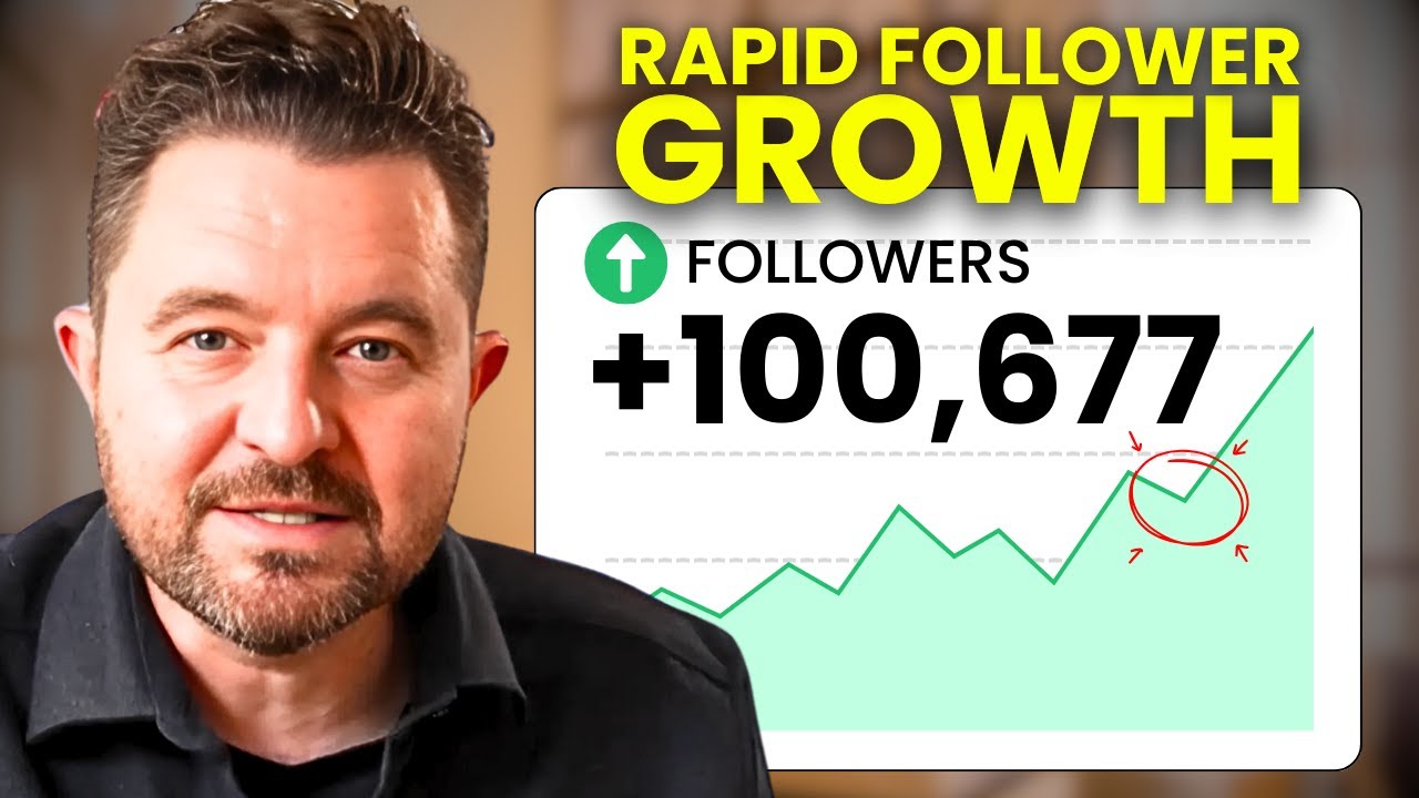 I went from 7k Views to 7 Million Views Per Month. Here’s how…
