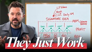 Why You Must Run These 3 Marketing Campaigns